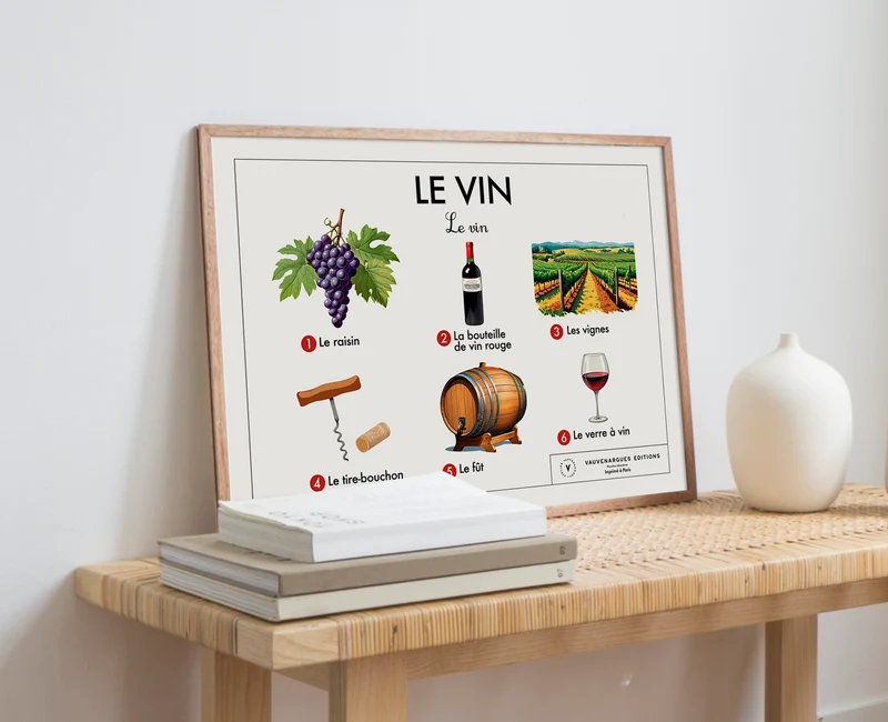 Planche pédagogique - Le vin