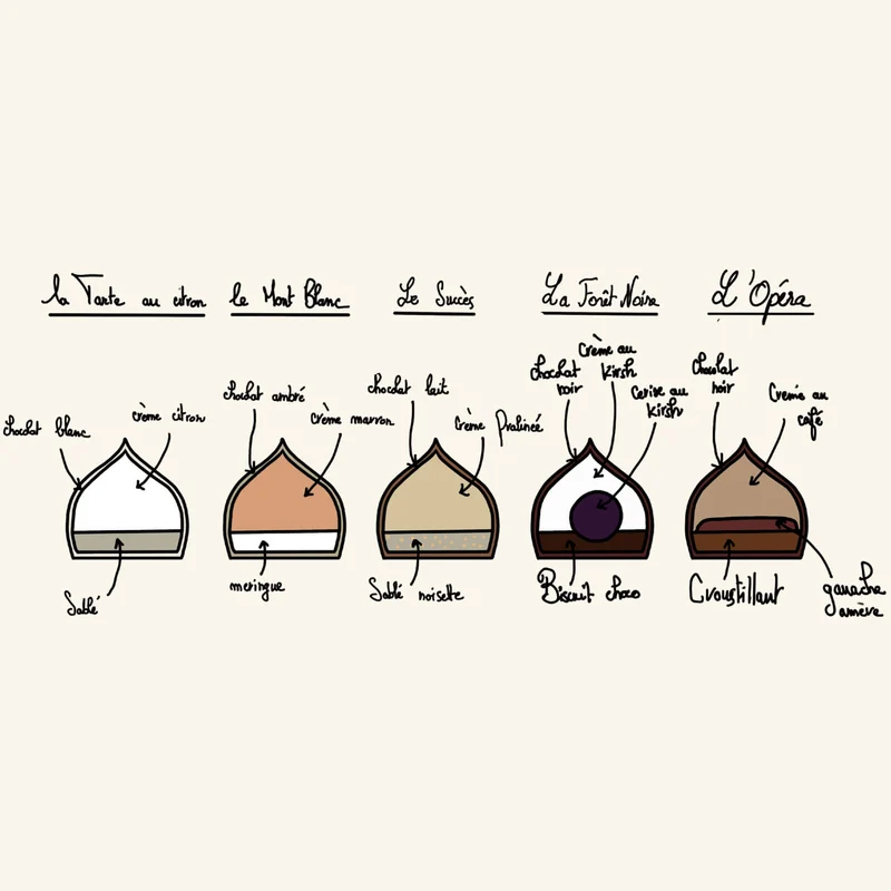 Les P’tites Pâtisseries | 250g